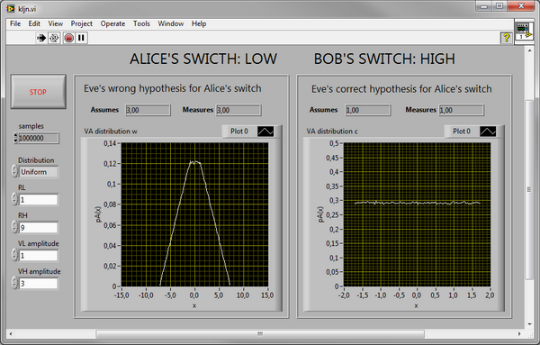 Simulation window with sample results for uniform noise