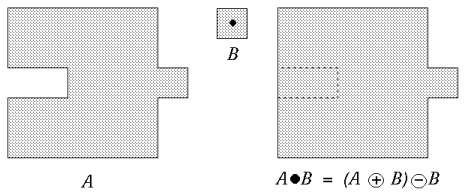 [Illustration of image closing]