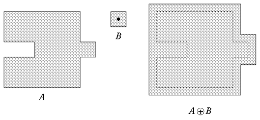 [Illustration of image dilation]