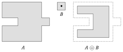 [Illustration of image erosion]