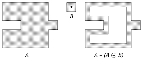 [Illustration of image outlining]