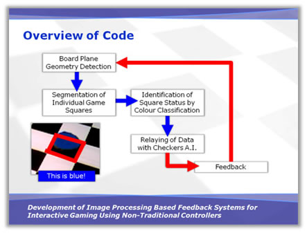Overview of Project Stages