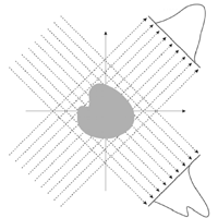 Projection Projection