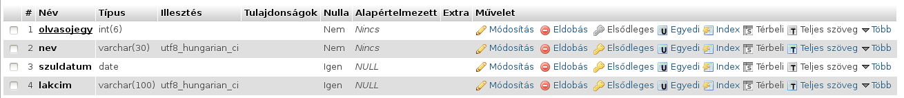 Az OLVASOK tábla oszlopai Az OLVASOK tábla oszlopai