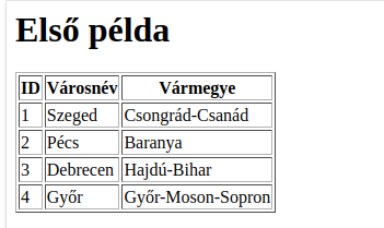 A weboldalon megjelent adatok