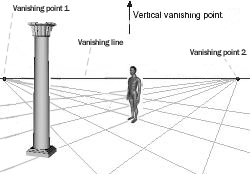 Vansihing point-ok, vzszintes vanishing line jellse