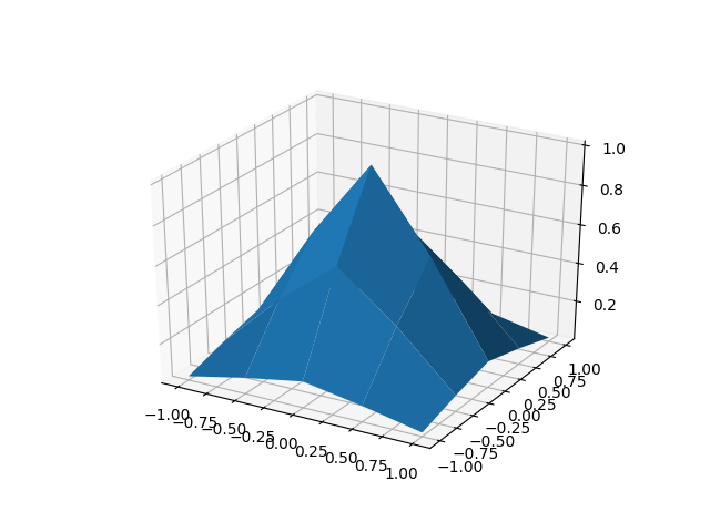 Gauss blur 5x5 sigma 2.0