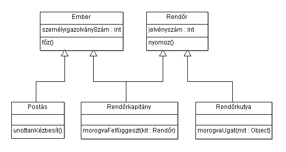 Példa többszörös öröklődésre
