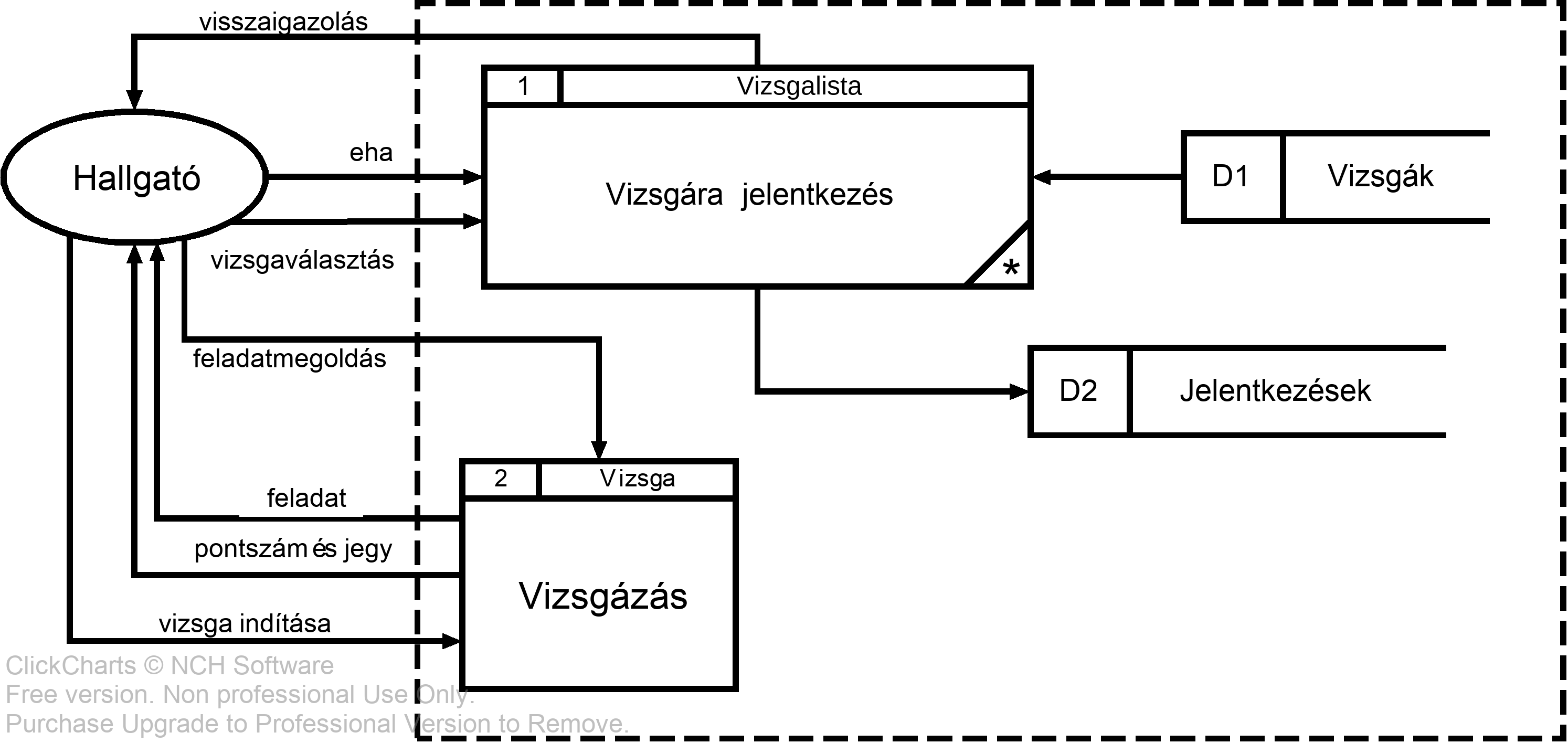 A vizsgázás 1. szüntű fizikai AFD-je