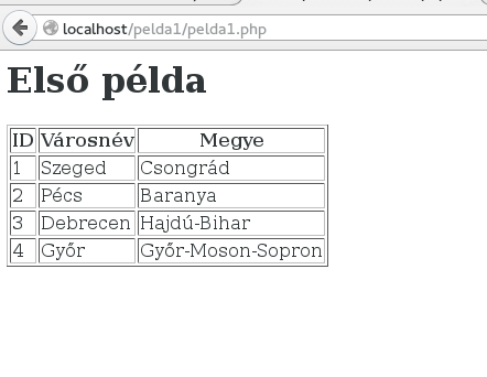 Az első webes alkalmazásunk képernyőképe Az első webes alkalmazásunk képernyőképe