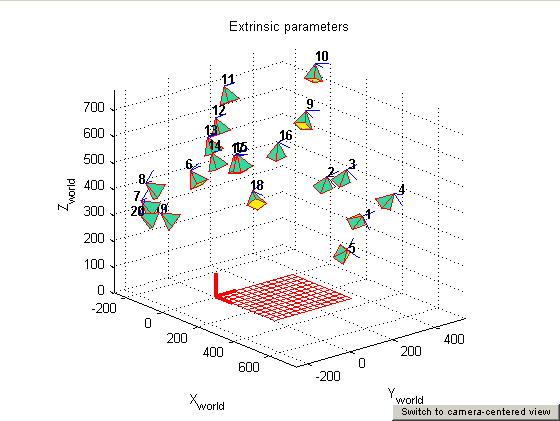 Külső paraméterek