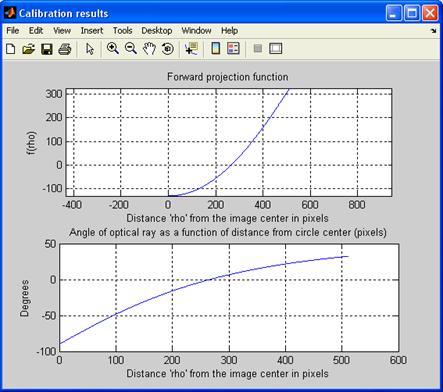 calibration results