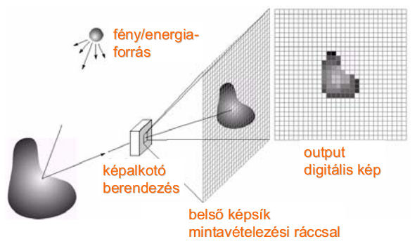 K&eacute;palkot&aacute;s