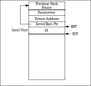 stack-frame