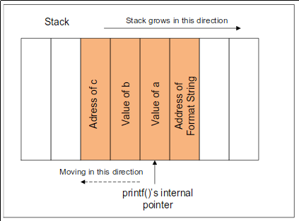 printf-stack