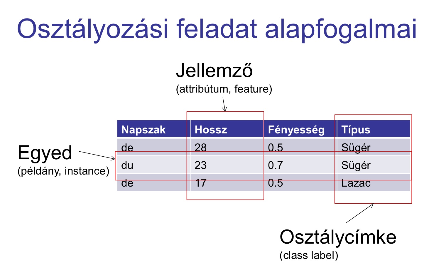 A mesterséges intelligencia és a gépi tanulás szerepe a pénzügyi szolgáltatásokban