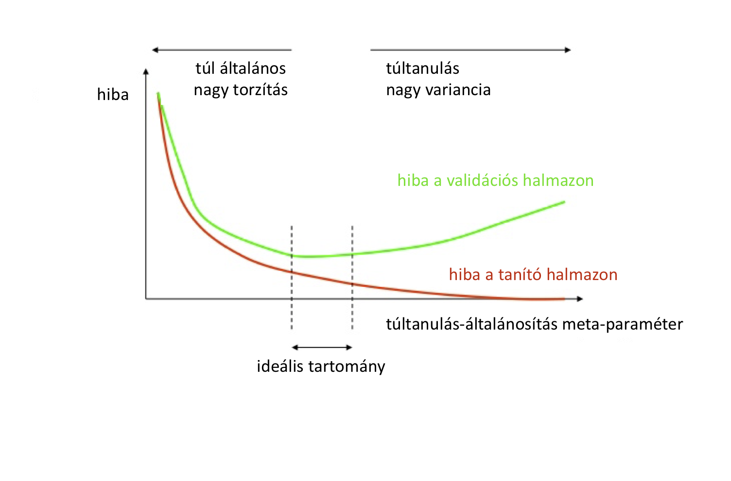 18.5. Miért működik a tanulás: a tanulás számítási elmélete