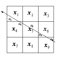 Obtaining projection obtaining projection