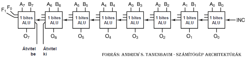 8 bites alu