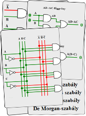 boole-algebra