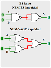 boole-függvények megvalósítása - és kapu