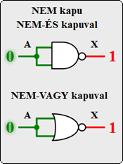 boole-függvények megvalósítása - nem kapu