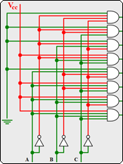 multiplexer többségi függvény